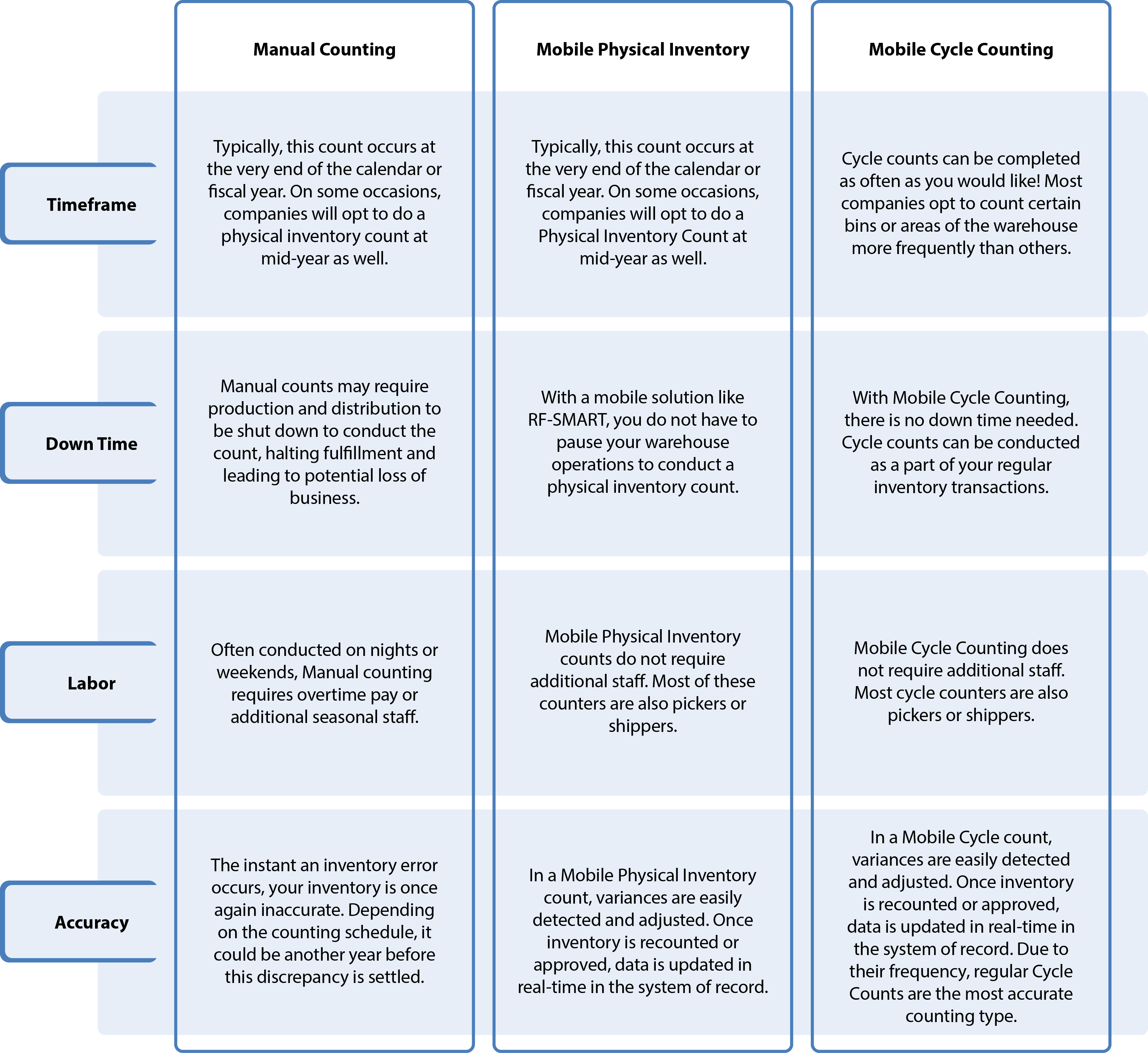 Physical Inventory Count Guide - Download Amazing Abstract Illustration | Full HD